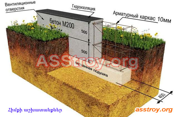 Հիմքի աշխատանքներ